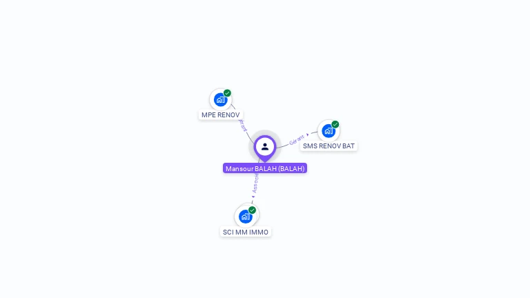 Cartographie gratuite de Mansour BALAH