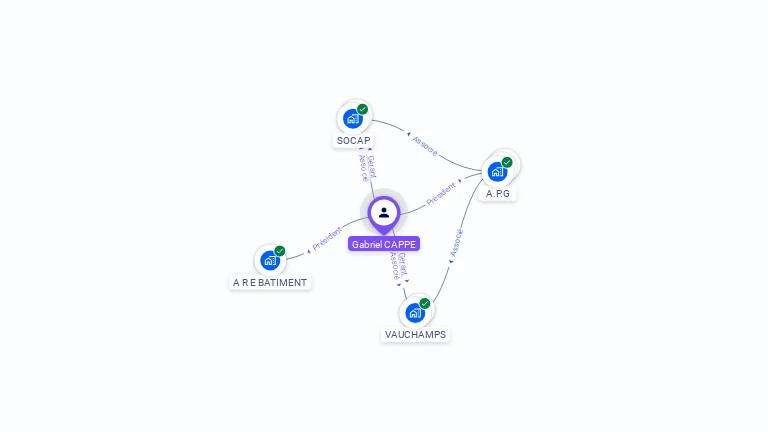 Cartographie gratuite de Gabriel CAPPE