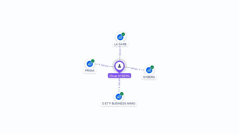 Cartographie gratuite d'Olivier NYBERG