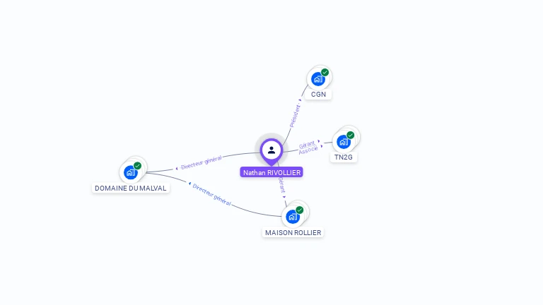 Cartographie gratuite de Nathan RIVOLLIER