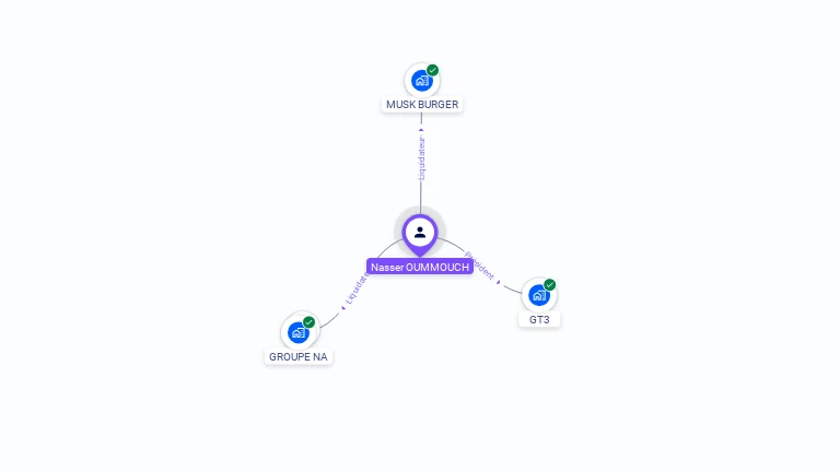 Cartographie gratuite de Nasser OUMMOUCH