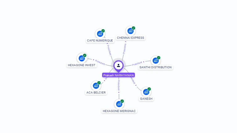 Cartographie gratuite de Prakash NARAYANAN