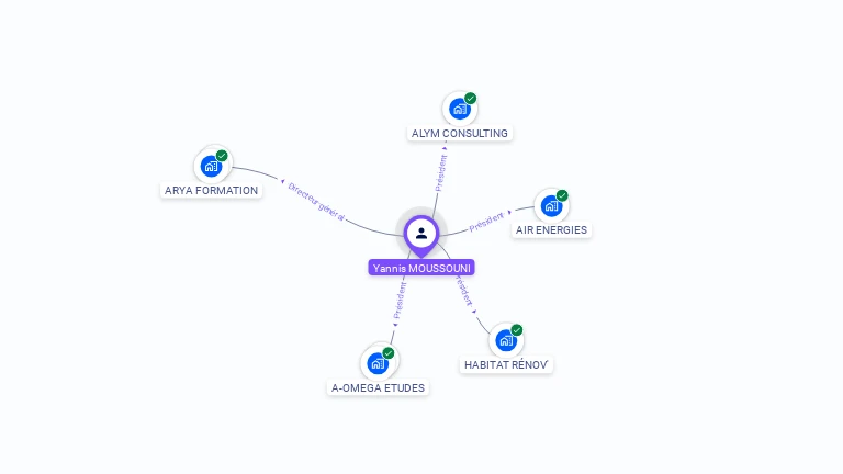 Cartographie gratuite d'Yannis MOUSSOUNI