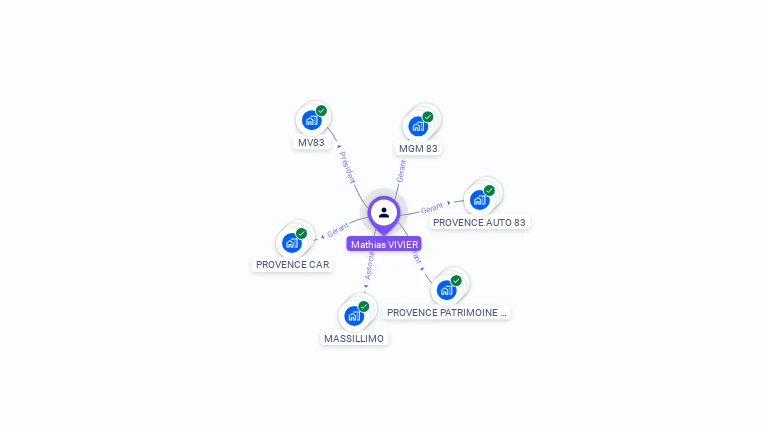 Cartographie gratuite de Mathias VIVIER