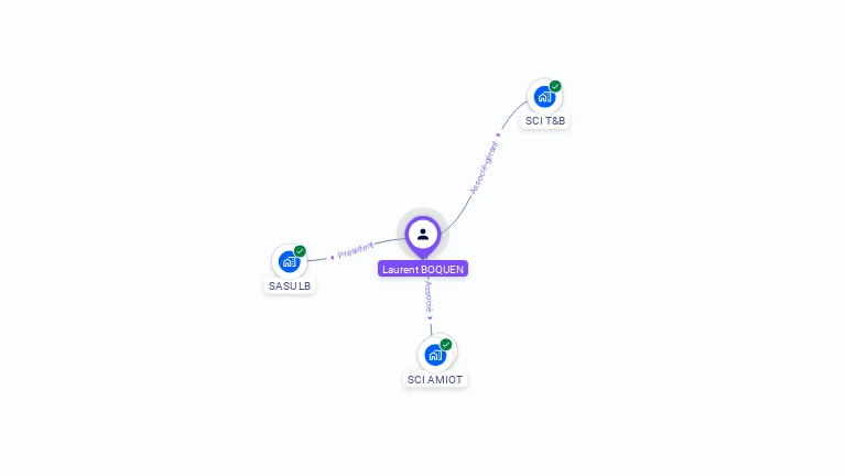Cartographie gratuite de Laurent BOQUEN