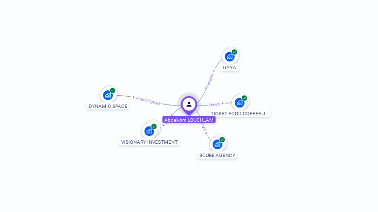 Cartographie gratuite d'Abdelkrim LOUGHLAM
