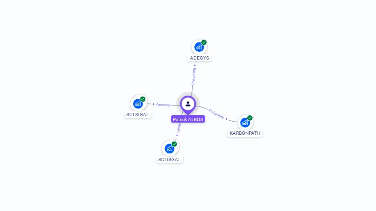 Cartographie gratuite de Patrick ALBOS