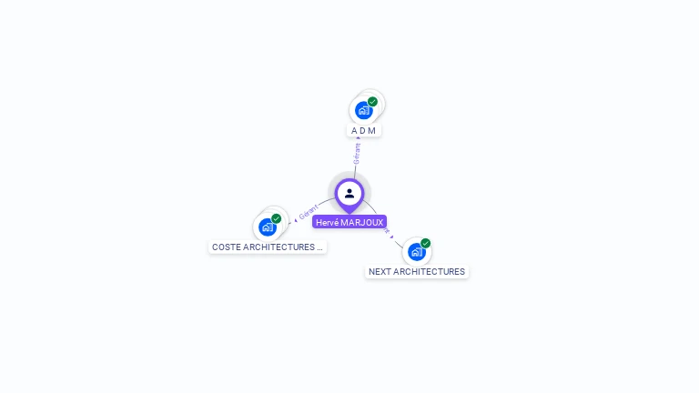 Cartographie gratuite de Herve MARJOUX