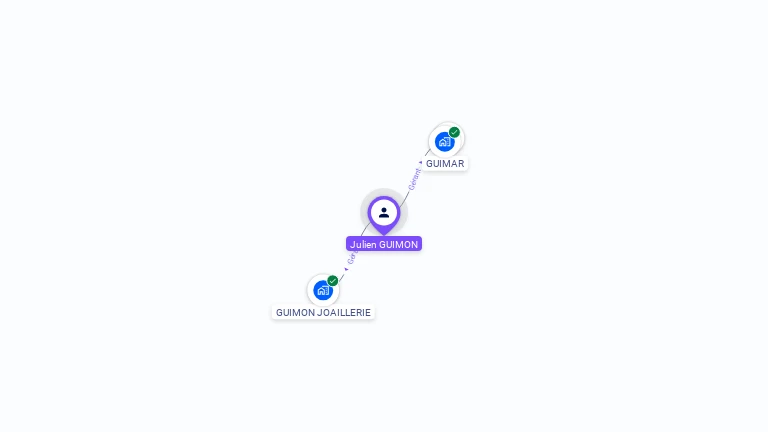 Cartographie gratuite de Julien GUIMON