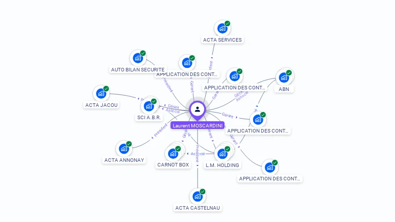 Cartographie gratuite de Laurent MOSCARDINI