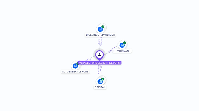 Cartographie gratuite de Marina GESBERT