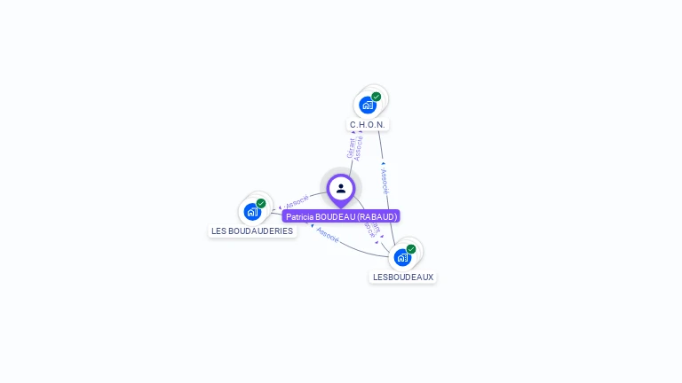 Cartographie gratuite de Patricia BOUDEAU
