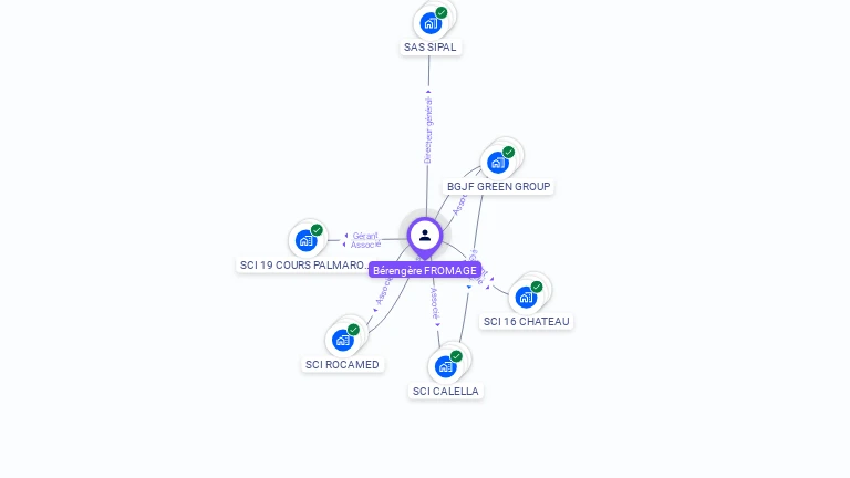 Cartographie gratuite de Bérengère FROMAGE