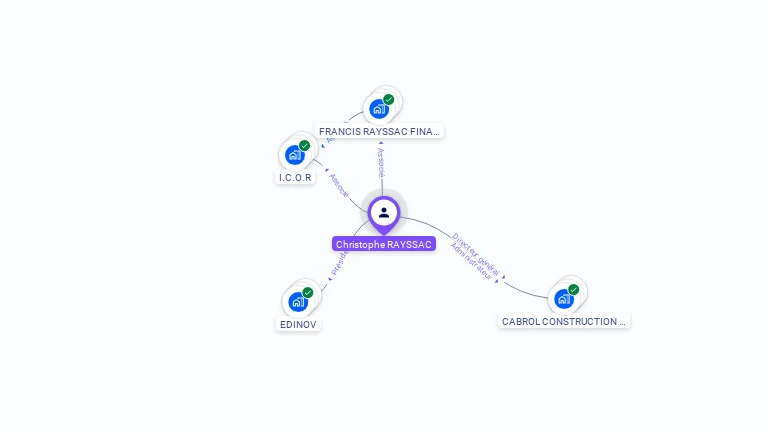 Cartographie gratuite de Christophe RAYSSAC