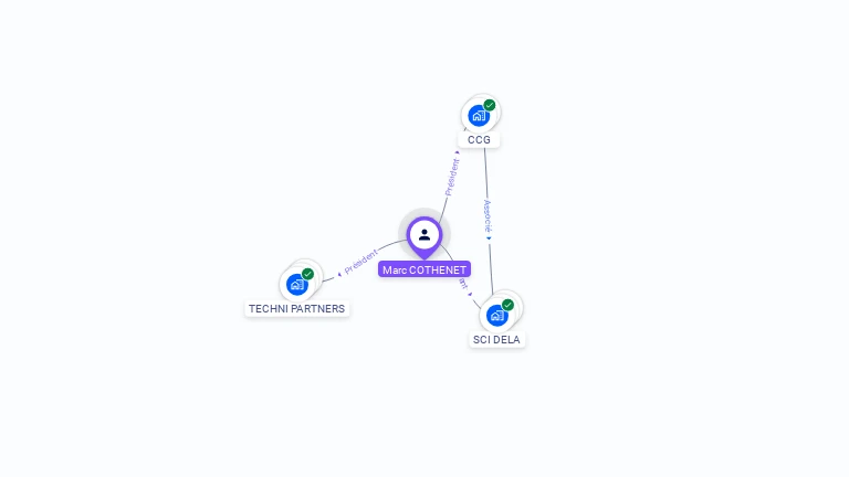 Cartographie gratuite de Marc COTHENET