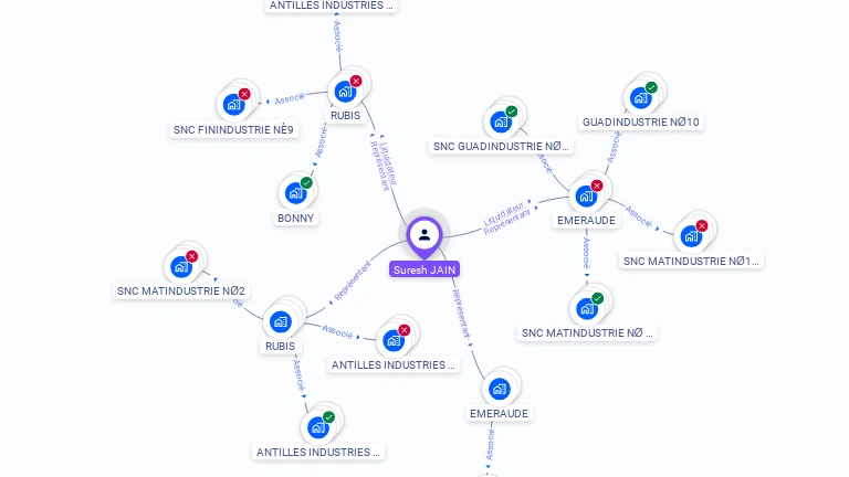 Cartographie gratuite de Suresh JAIN
