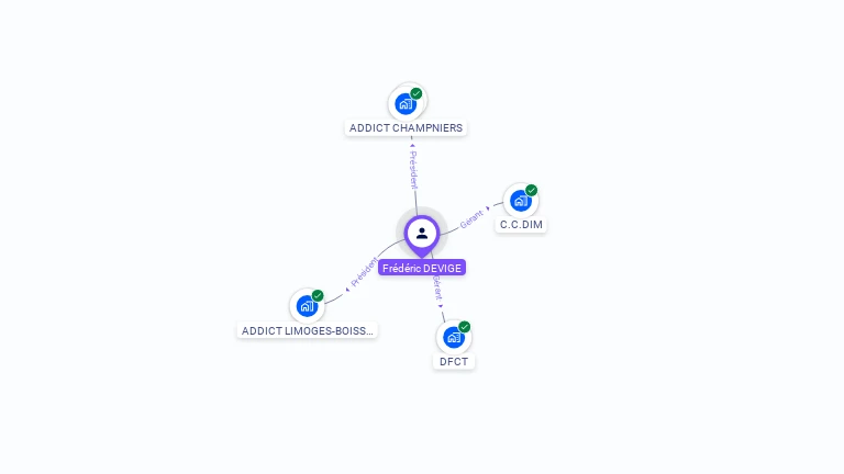 Cartographie gratuite de Frdric DEVIGE