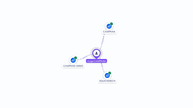 Cartographie gratuite d'Ange CAMPANA