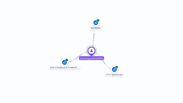 Cartographie gratuite de Dominique MASSONI