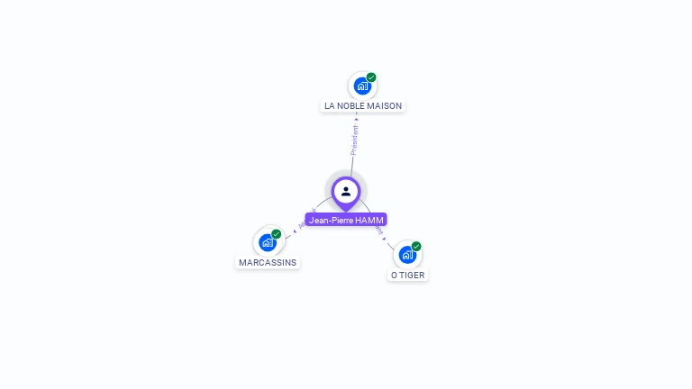 Cartographie gratuite de Jean-Pierre HAMM