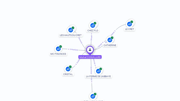 Cartographie gratuite de Michel COQUILLARD