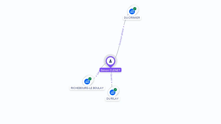 Cartographie gratuite de Simon CLENET