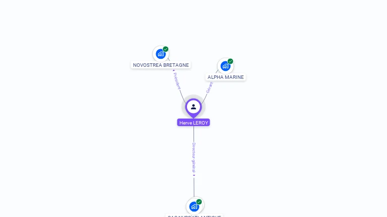 Cartographie gratuite de Herv� LEROY