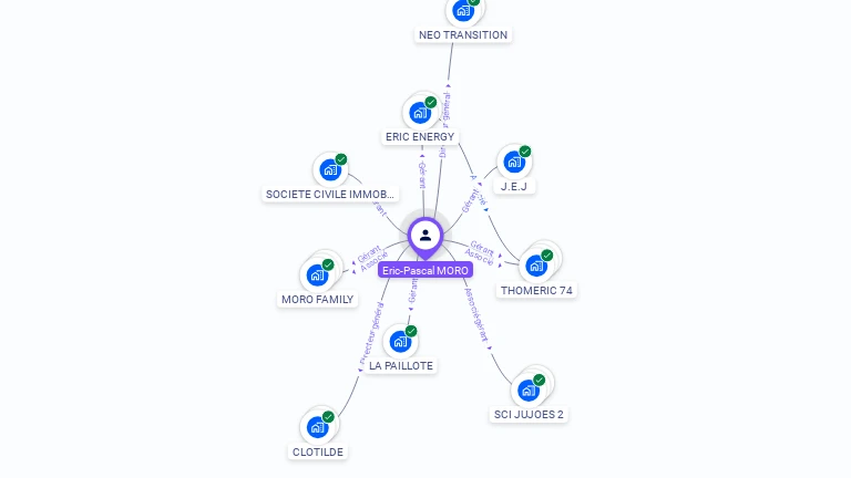 Cartographie gratuite d'Eric-Pascal MORO