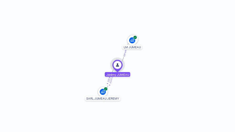 Cartographie gratuite de Jrmy JUMEAU