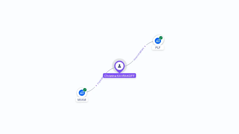 Cartographie gratuite de Christine KAVRAKOFF