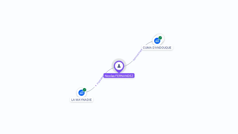 Cartographie gratuite de Nicolas FERNANDEZ