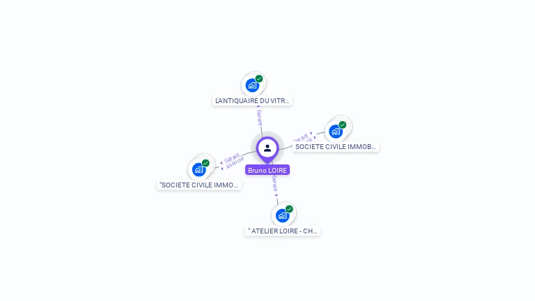 Cartographie gratuite de Bruno LOIRE