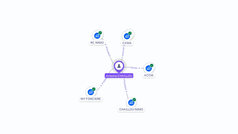 Cartographie gratuite d'Antoine CHAILLOU