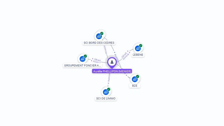 Cartographie gratuite d'Aurélie PHELLIPON