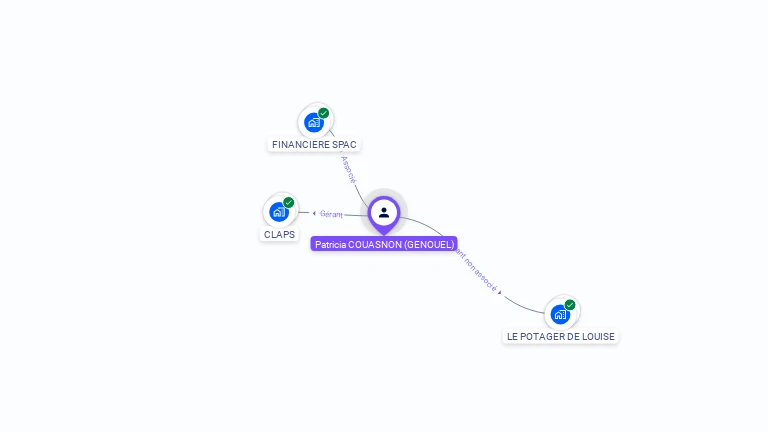 Cartographie gratuite de Patricia COUASNON
