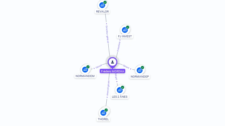 Cartographie gratuite de Frédéric MORDKA