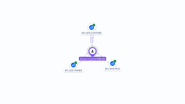 Cartographie gratuite de Sylvie CALDAS RIBEIRO