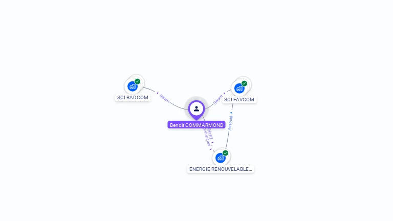 Cartographie gratuite de Benot COMMARMOND