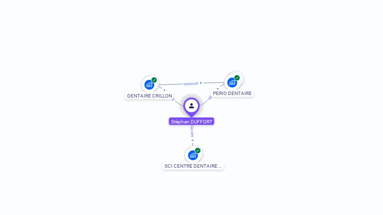 Cartographie gratuite de St�phan DUFFORT