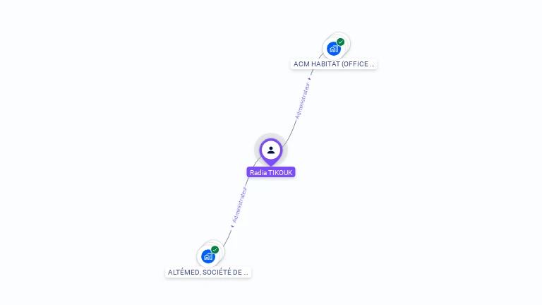 Cartographie gratuite de Radia TIKOUK