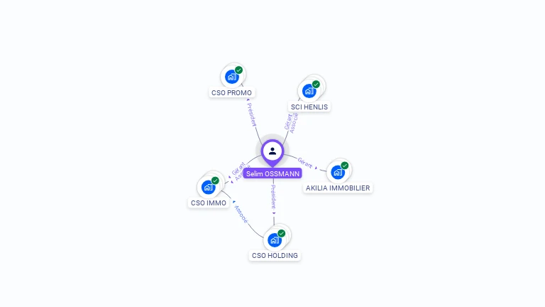 Cartographie gratuite de Selim OSSMANN