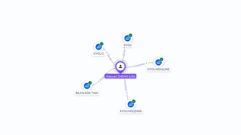 Cartographie gratuite de Xiaoyan ZHENG