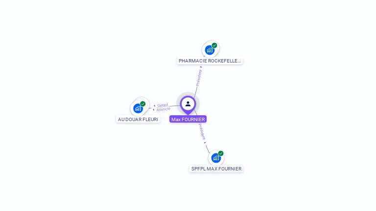 Cartographie gratuite de Max FOURNIER