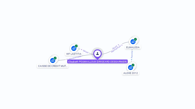 Cartographie gratuite d'Elisabeth POUMAILLOUX