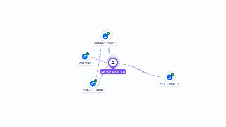 Cartographie gratuite de Morgan MATHIEU