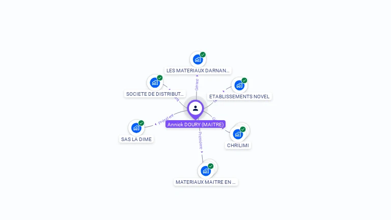Cartographie gratuite d'Annick DOURY