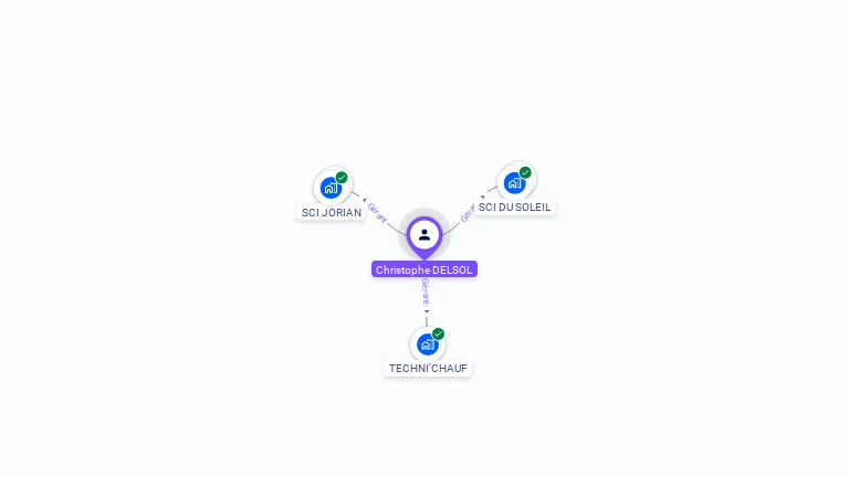 Cartographie gratuite de Christophe DELSOL