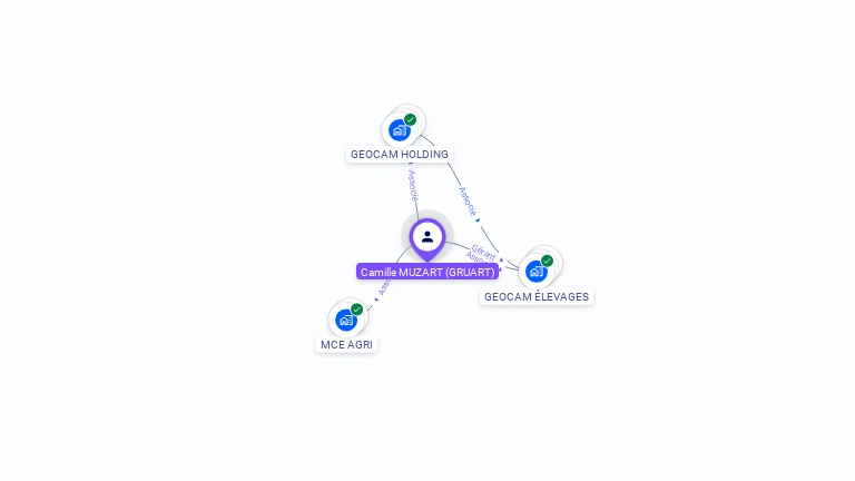 Cartographie gratuite de Camille MUZART