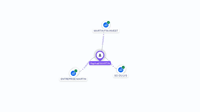 Cartographie gratuite de Rapha�l MARTIN