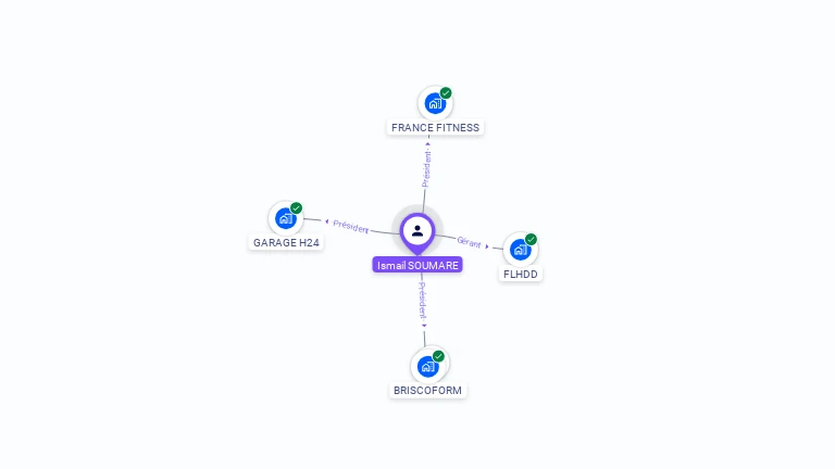 Cartographie gratuite d'Ismaël SOUMARE